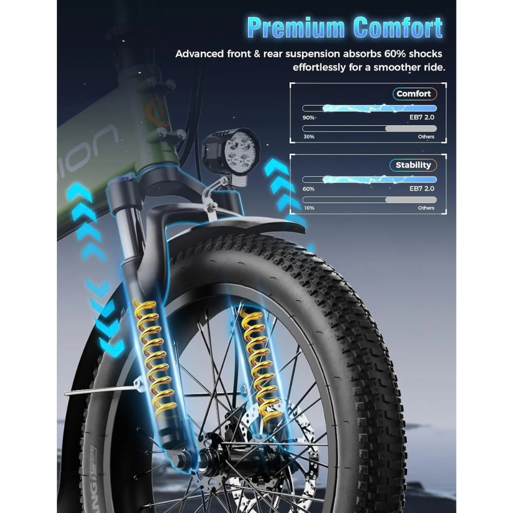 Jasion EB7 2.0 All Terrain Electric Bikes.