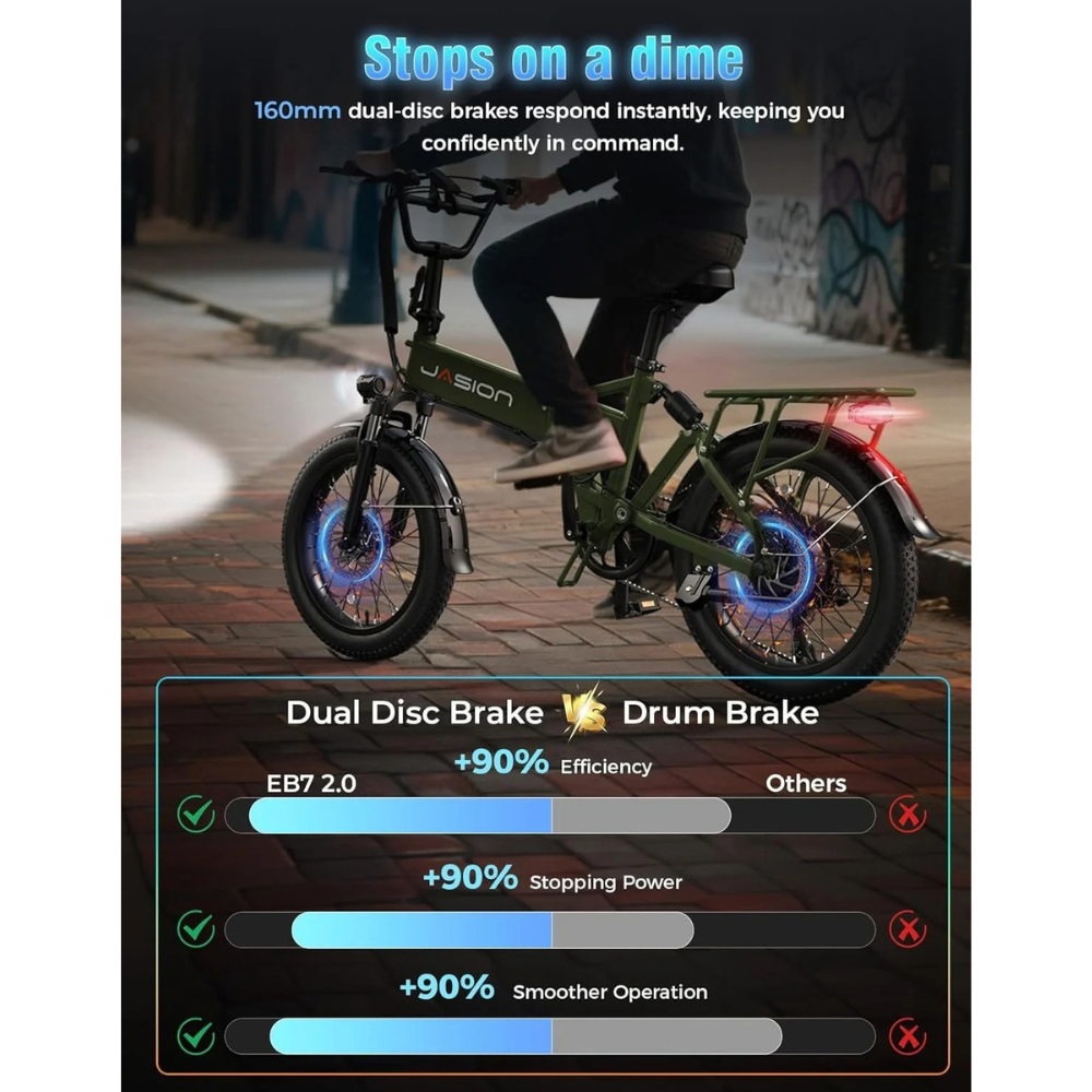 Jasion EB7 2.0 All Terrain Electric Bikes.